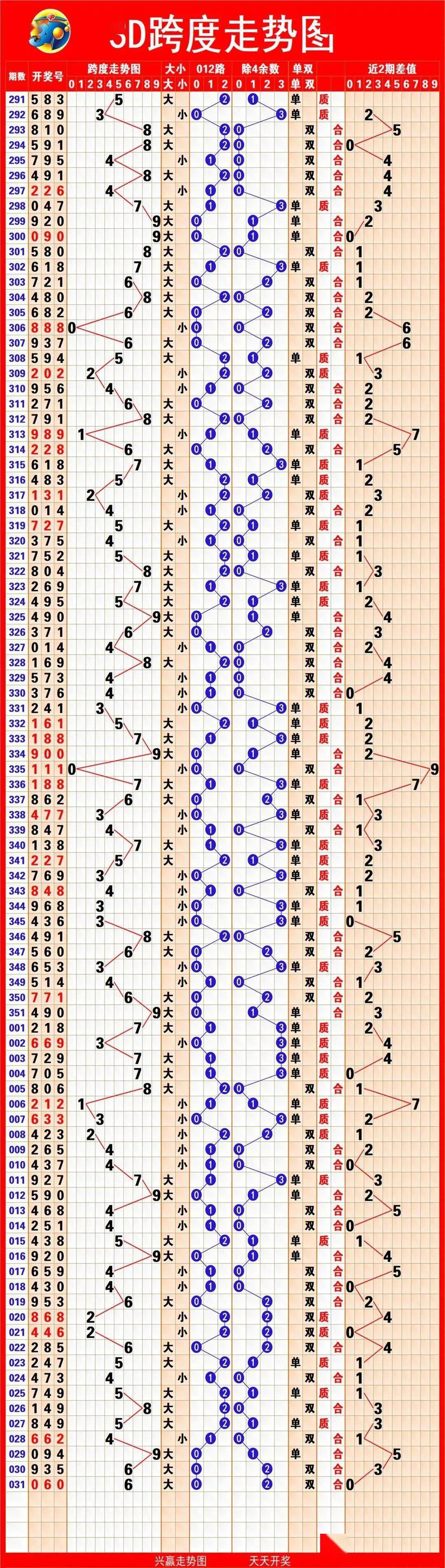新澳门彩历史开奖结果走势图分析