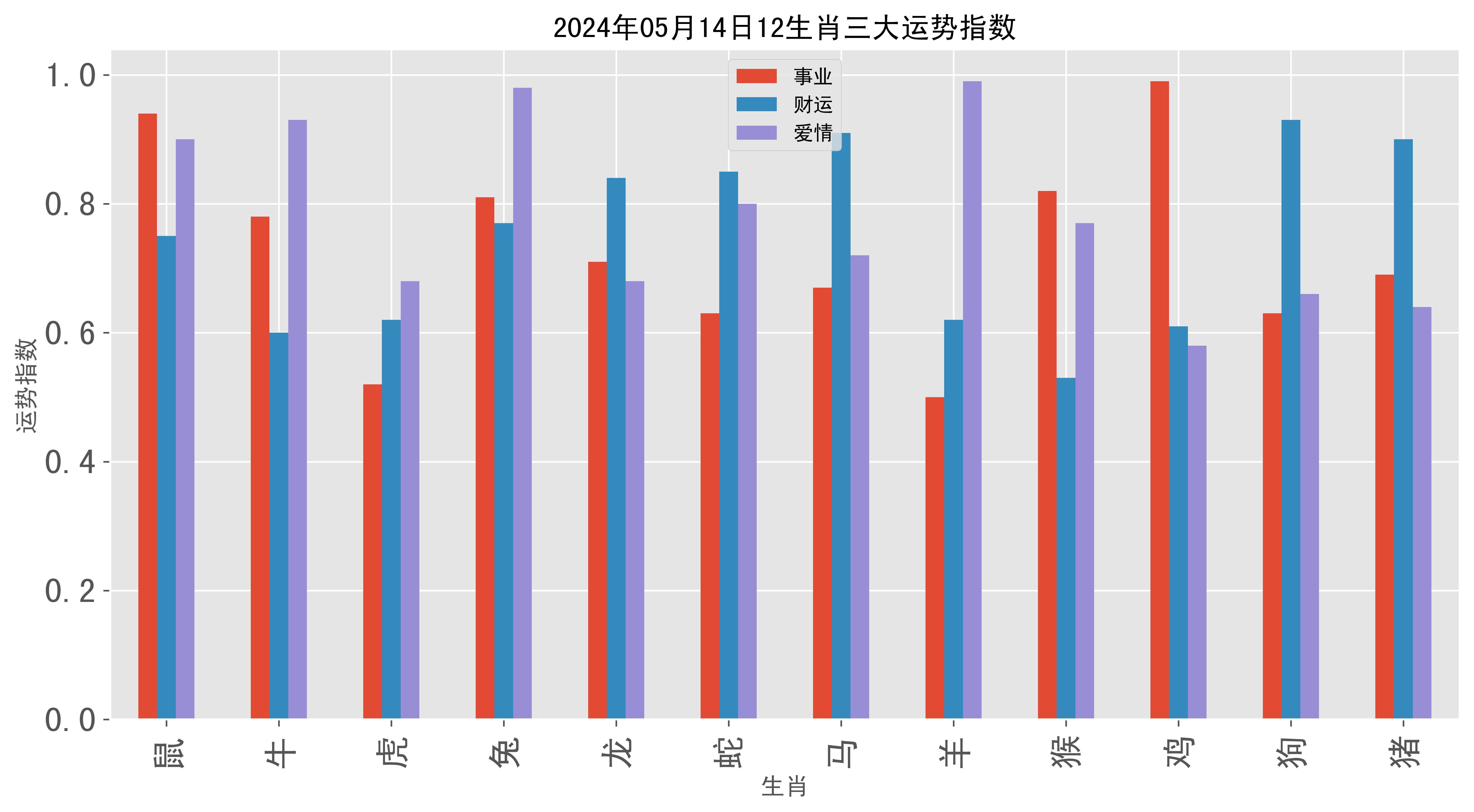 2020生肖号码波色表图揭秘-第2张图片