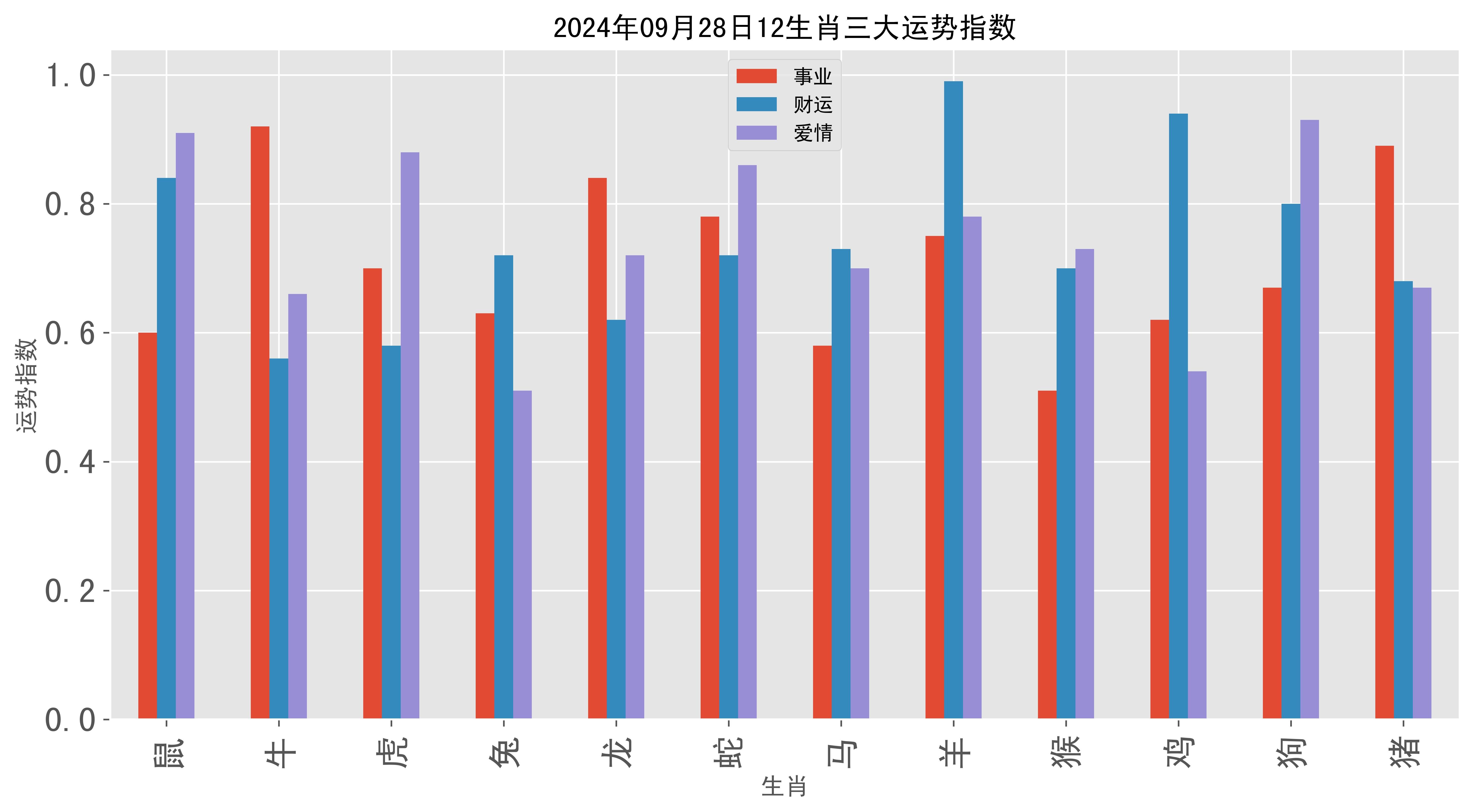 二八追求五迟疑是什么生肖二八追求五迟疑是什么生肖