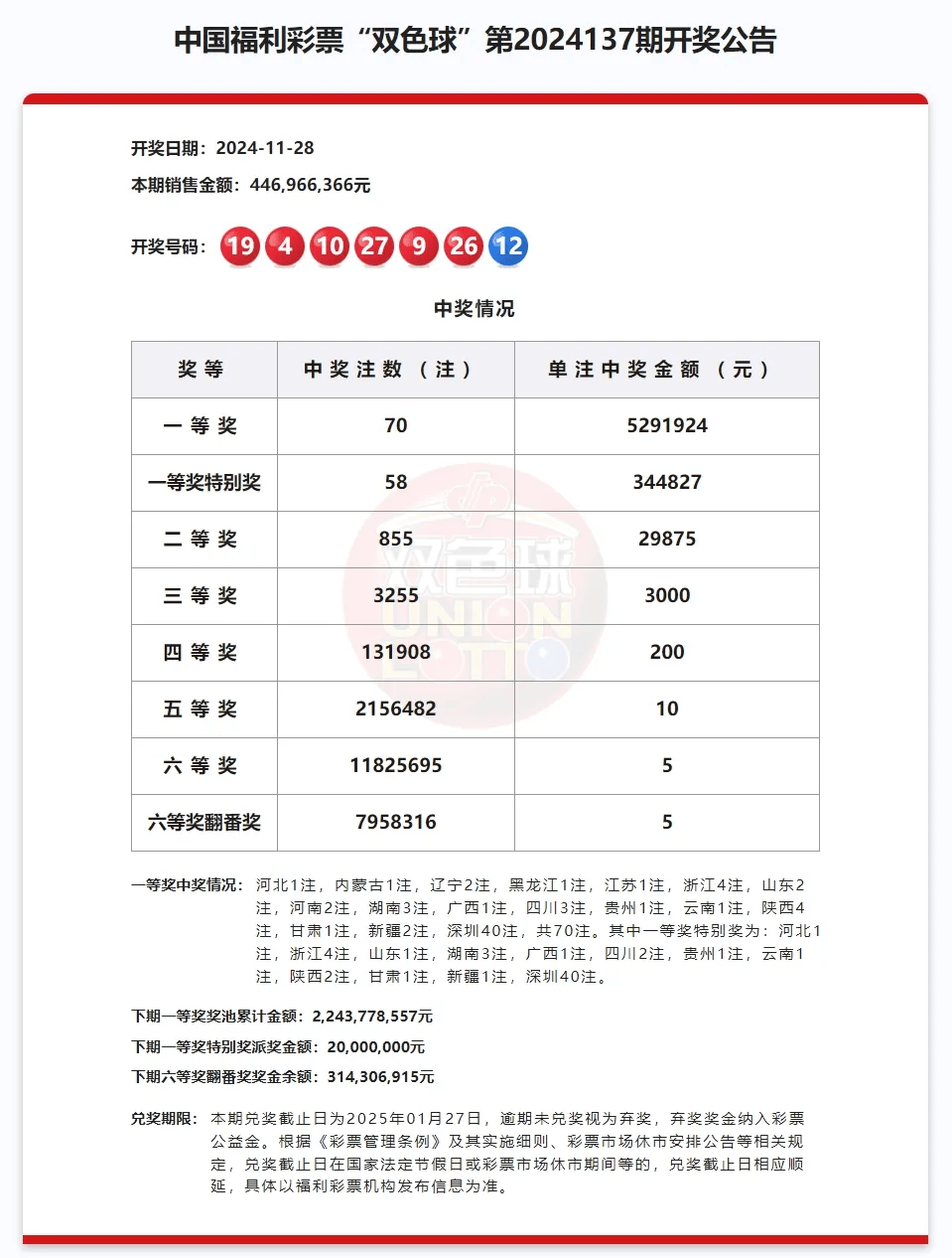 双色球预测最准确100 专家双色球精准预测文章-第3张图片