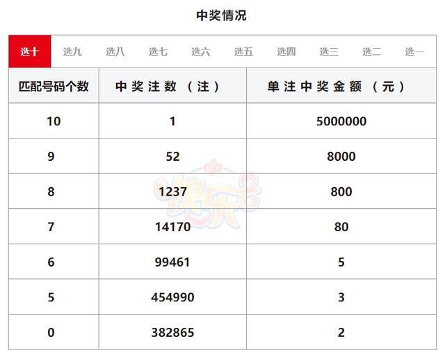 今天排列5开奖号码结果揭晓-第3张图片