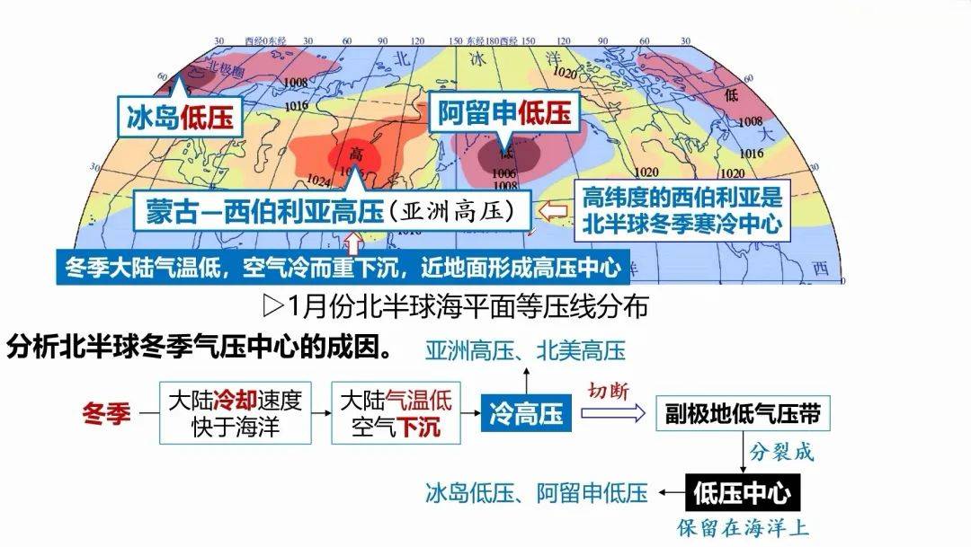 北半球是冬天，南半球是什么季节-第2张图片