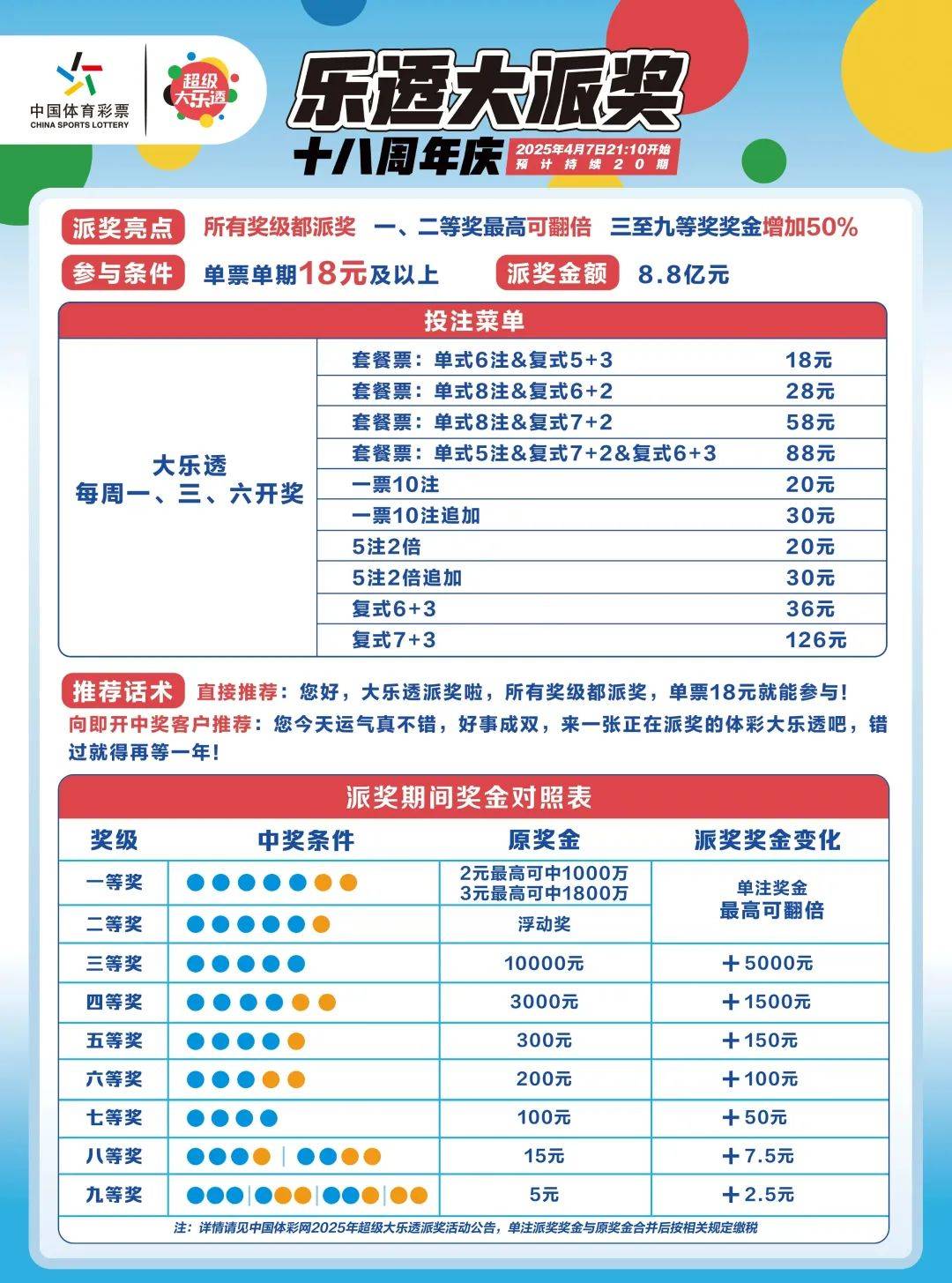 最新大乐透中奖规则解析-第2张图片