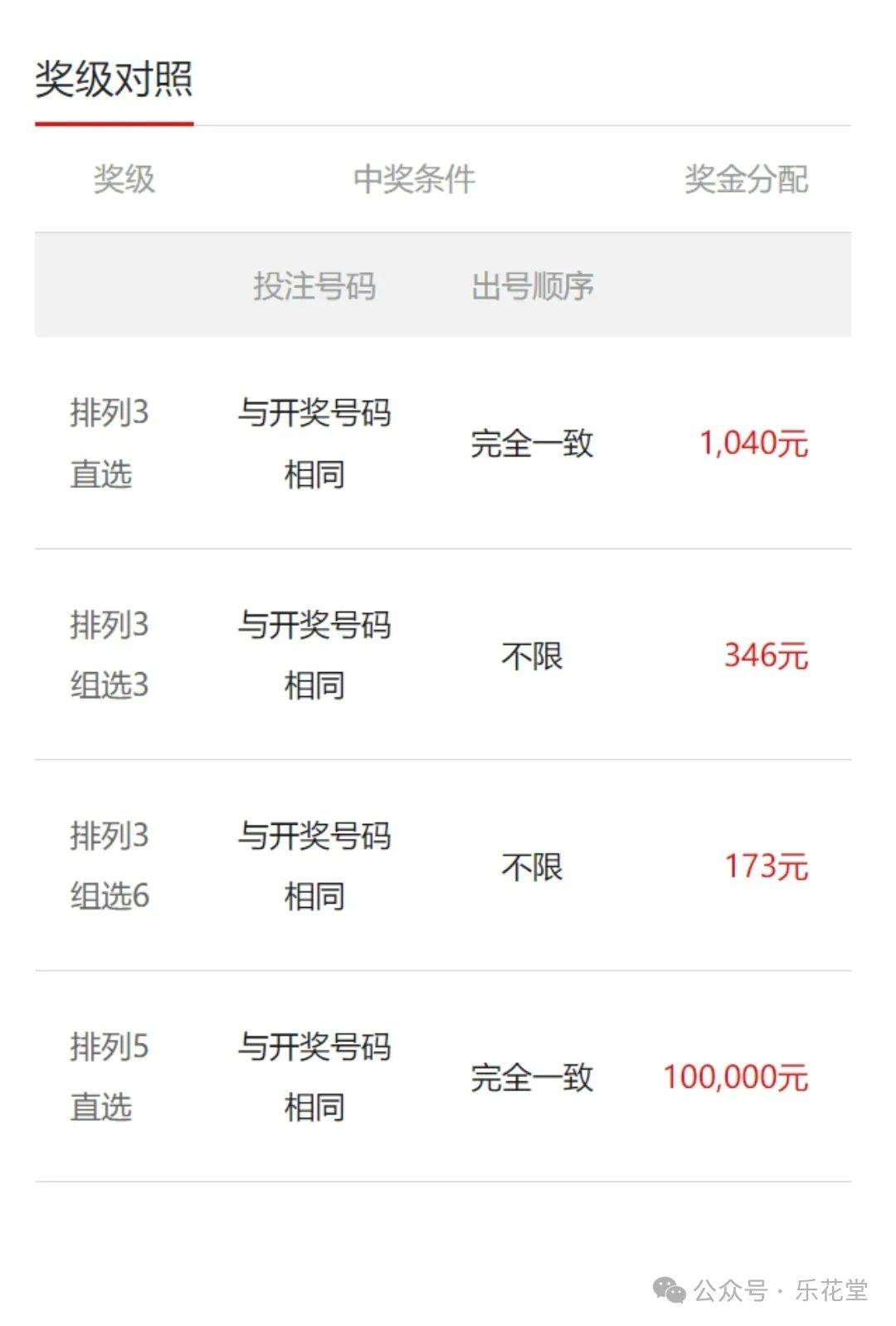 排列三开奖号码今天开奖结果排列三今天开奖号码揭晓-第2张图片