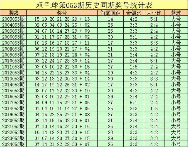 双色球历史记录查询双色球历史记录查询-第2张图片