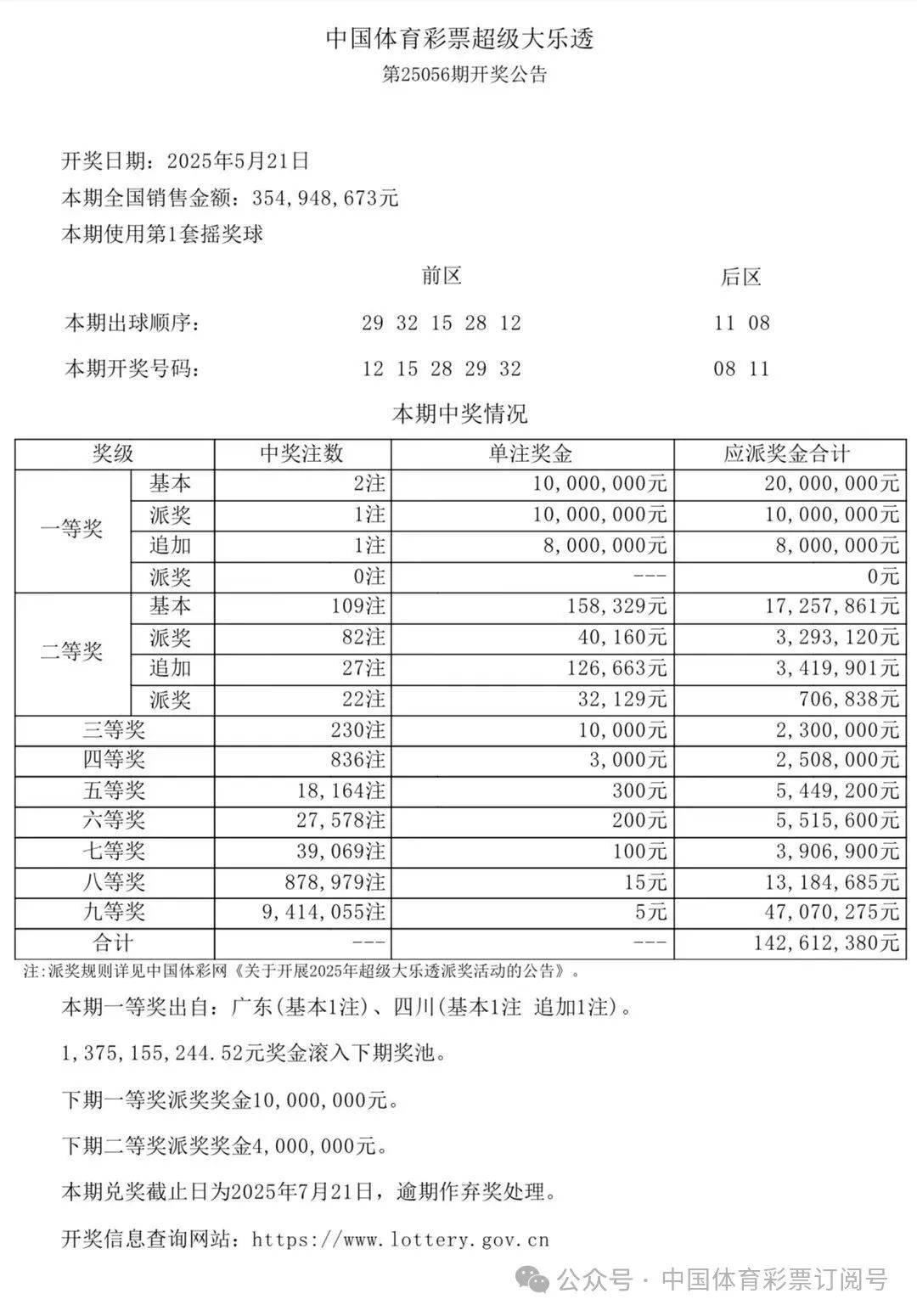 超级大乐透最近开奖历史大乐透最近开奖历史回顾