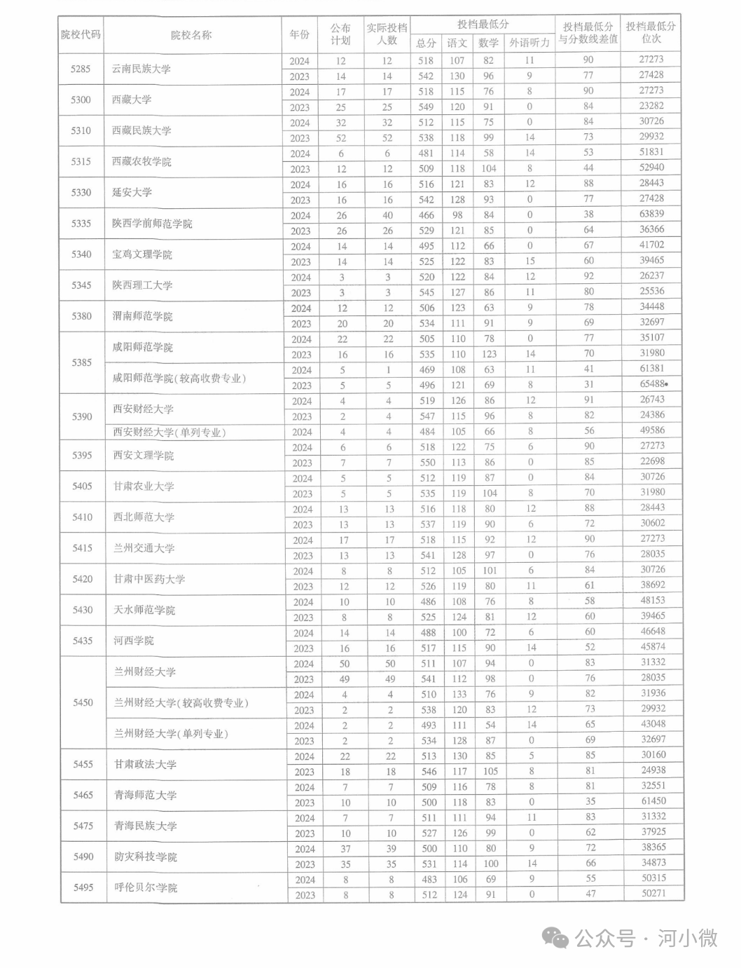 河南2020一本分数线2020一本分数线解析