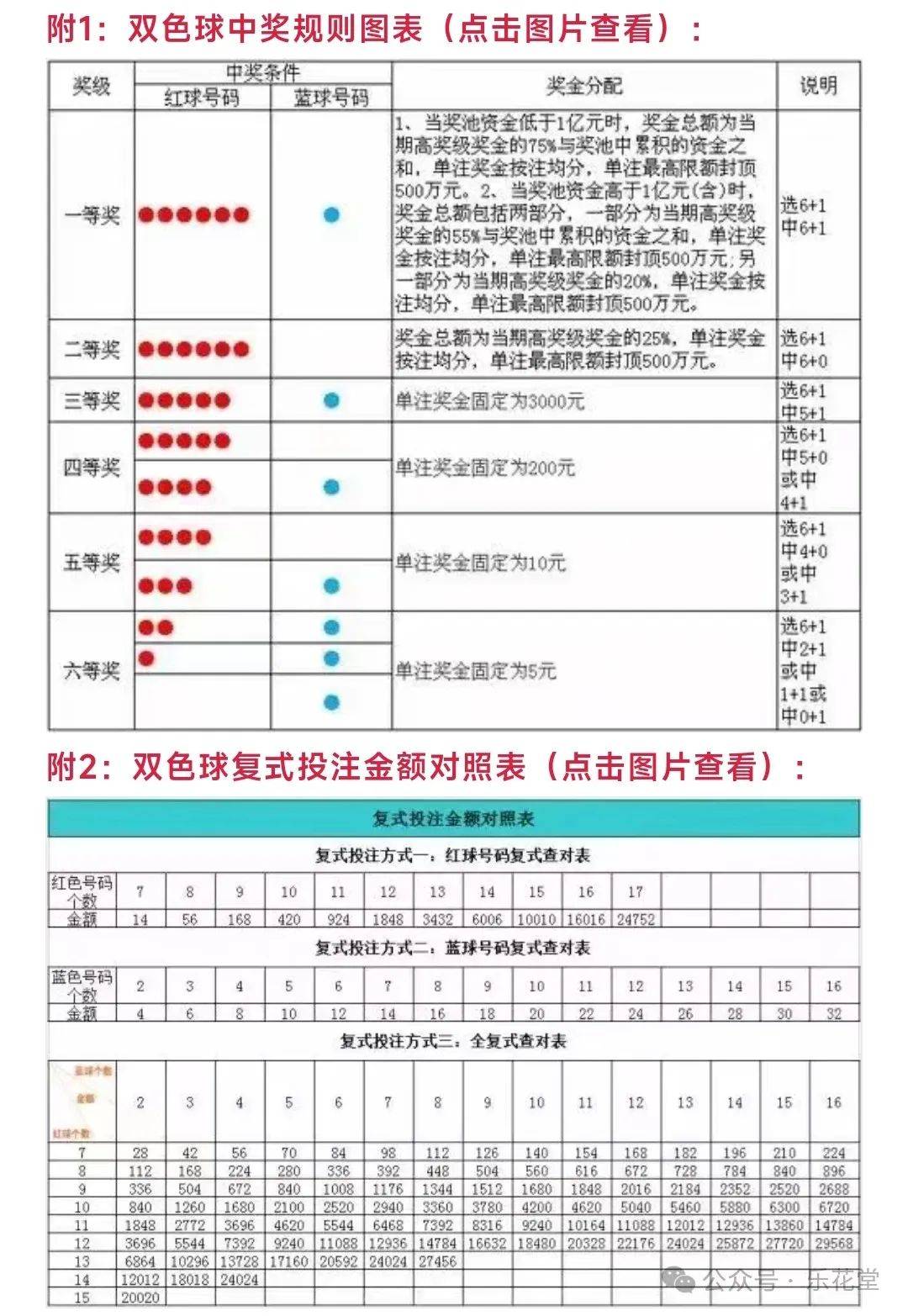 最新双色球开奖号码结果揭晓-第2张图片