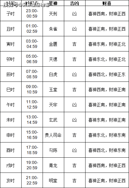 2024年1月黄道吉日查询2024年1月黄道吉日查询-第2张图片