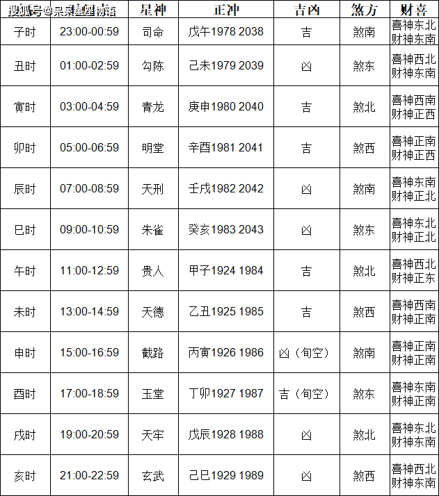 吉日吉时查询网吉日吉时查询