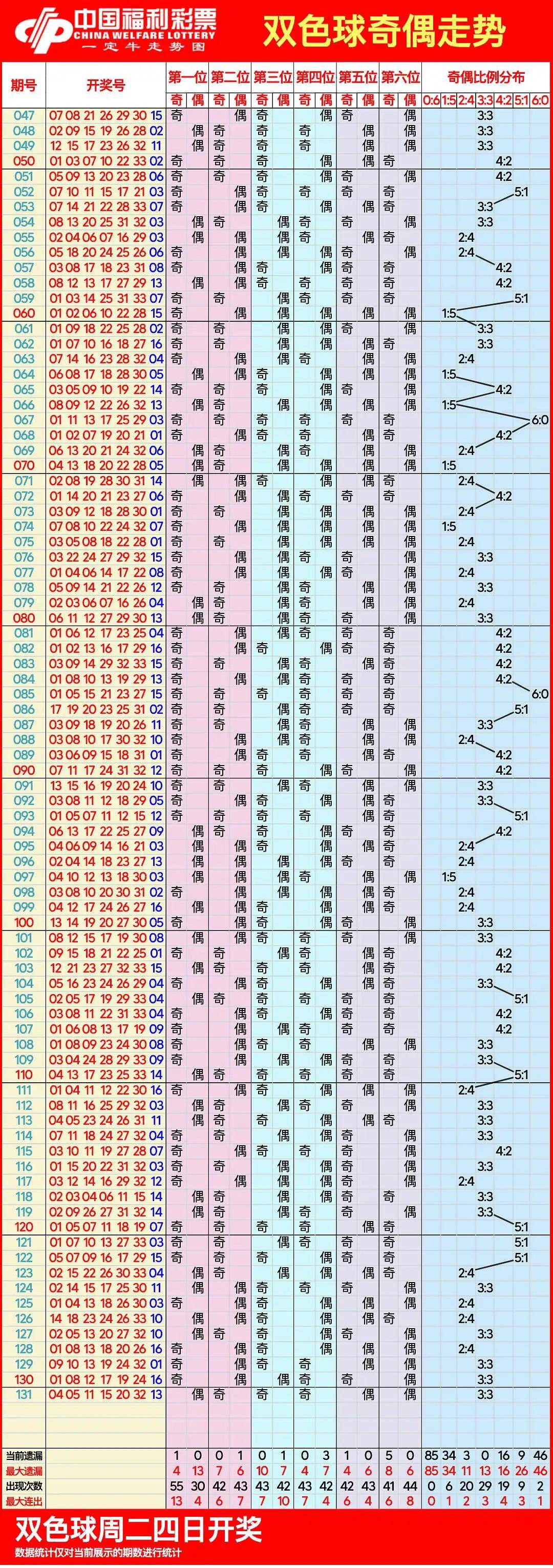双色球今天开奖结果走势图双色球今天开奖结果揭晓-第2张图片