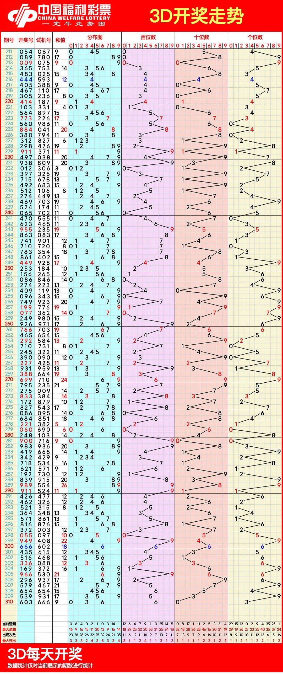11选五5开奖走势图11选五5开奖走势图分析-第2张图片
