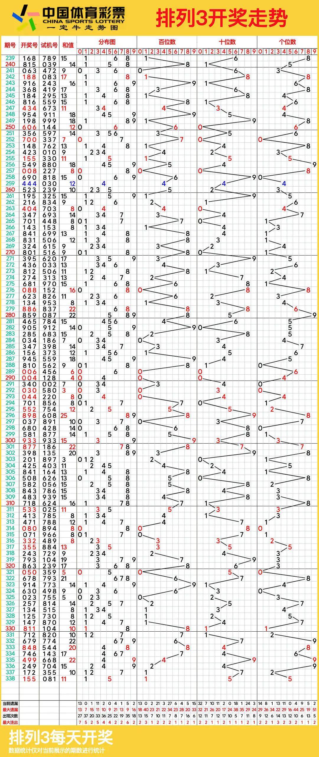 体彩排列三综合走势图乐彩网体彩排列三综合走势图-第2张图片