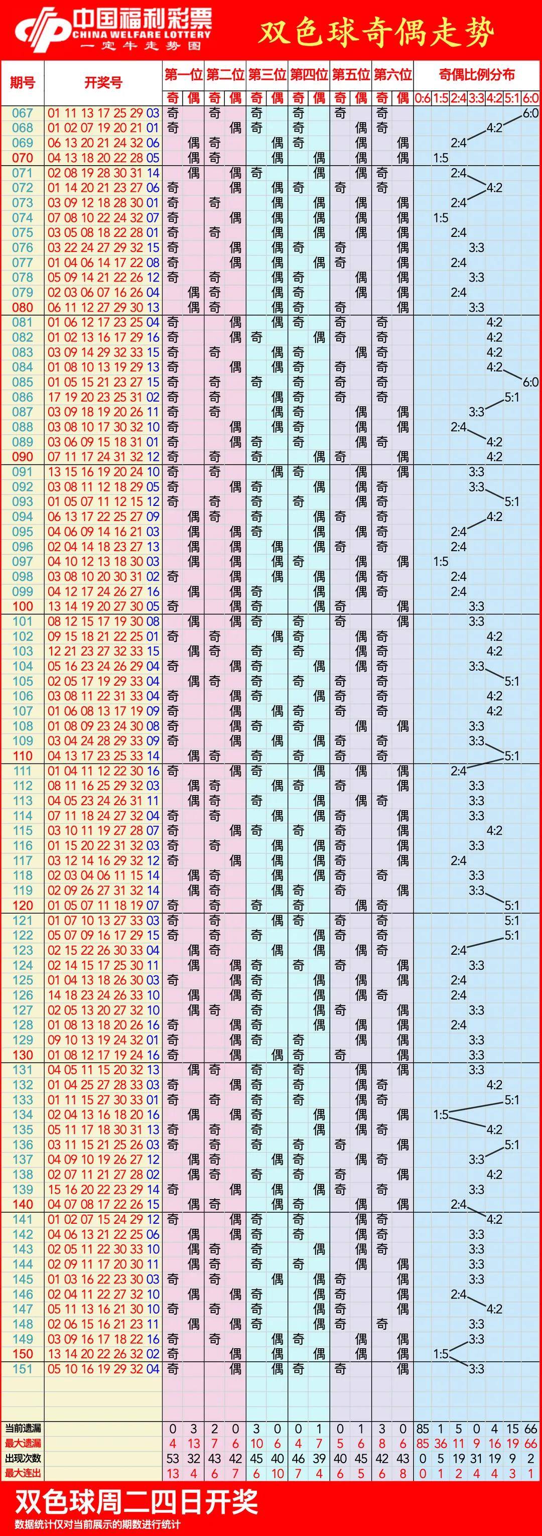 双色球走势图带连线电脑版双色球走势图带连线分析