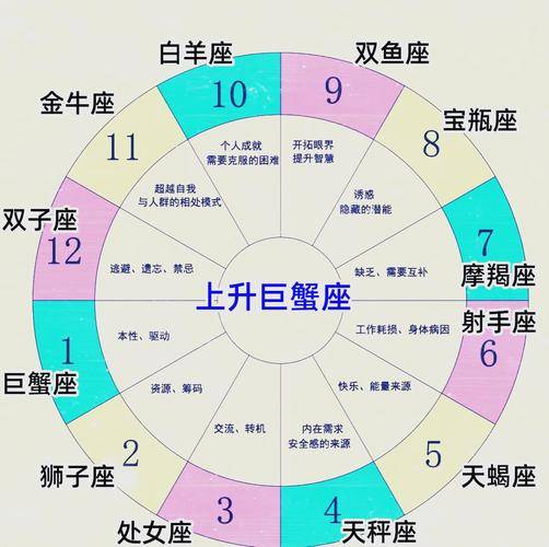 上升星座查询表，揭示你的星座秘密-第2张图片