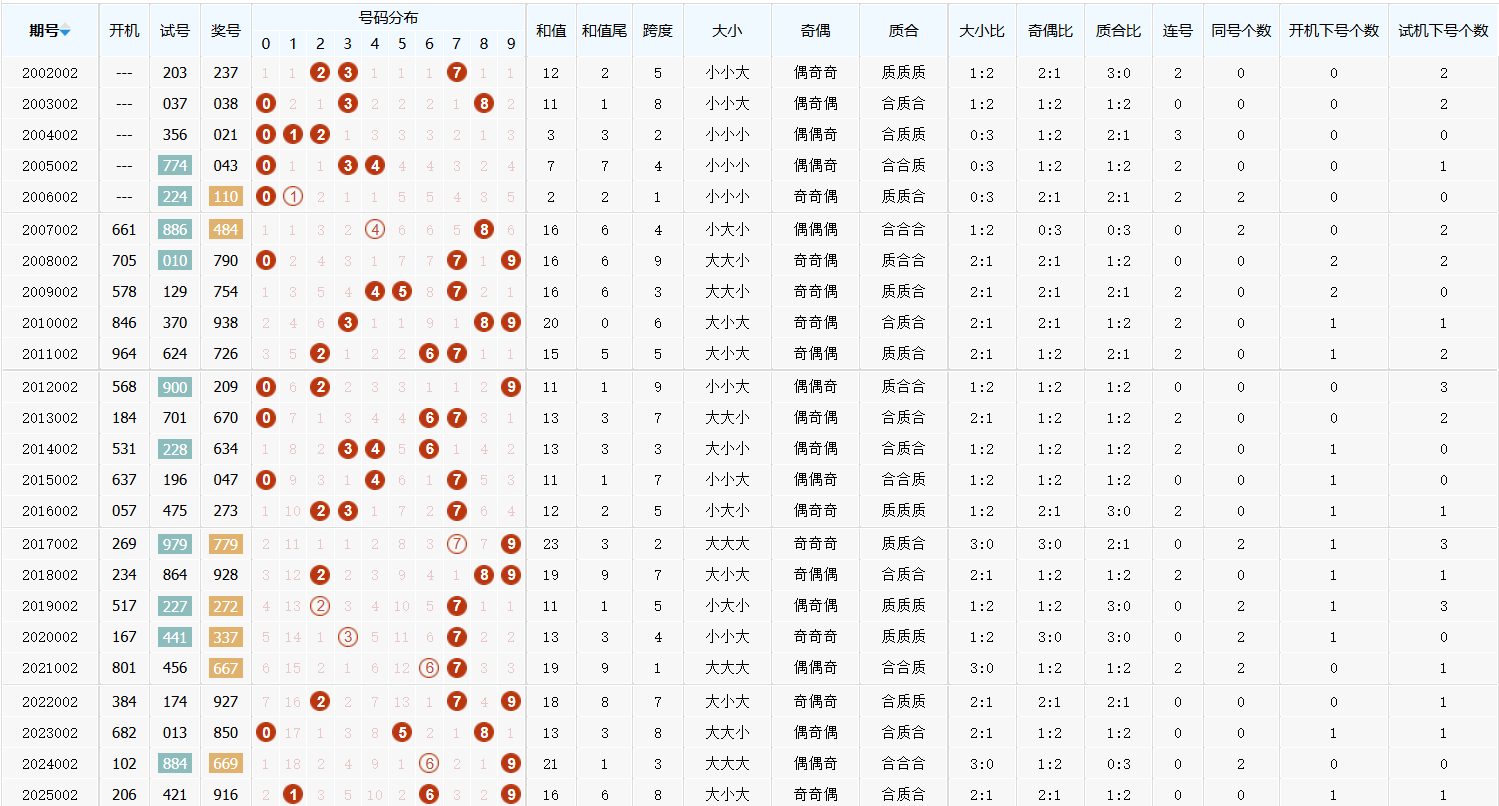 30选7开奖结果文章