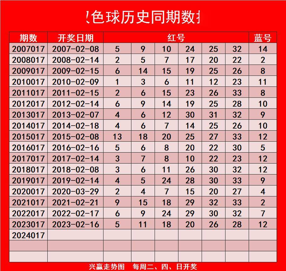 今天双色球开奖结果公布最新消息查询今天双色球开奖结果公布