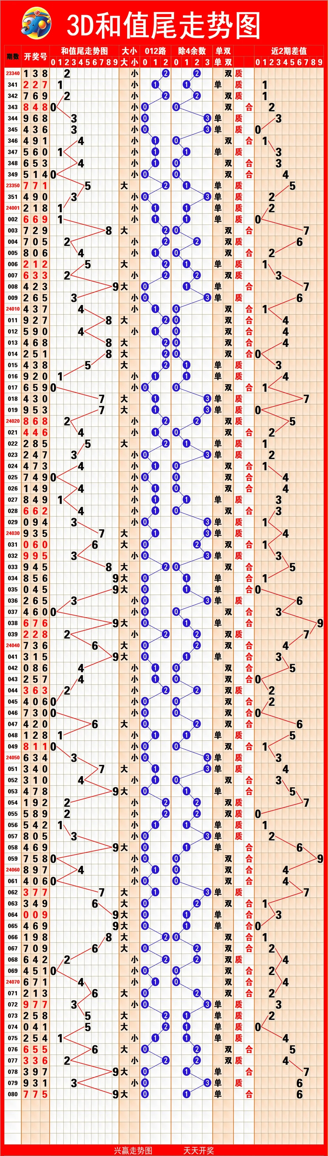 31走势最新走势图分析-第3张图片