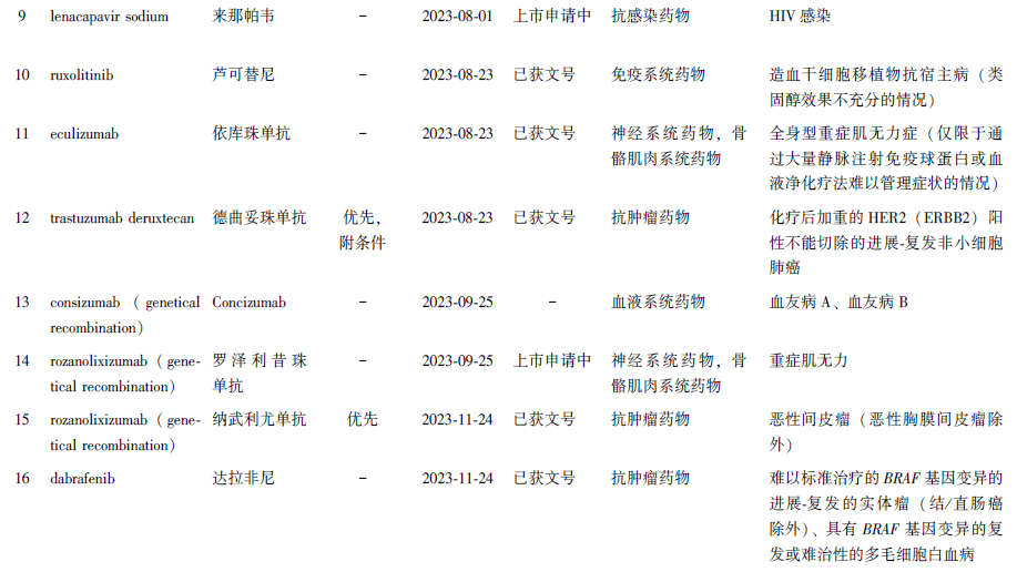 2023年香港开奖结果记录概览-第3张图片