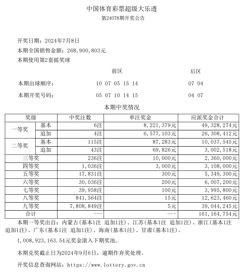 六开彩开奖现场直播 开奖结果开六开彩开奖现场直播与开奖结果揭晓-第2张图片