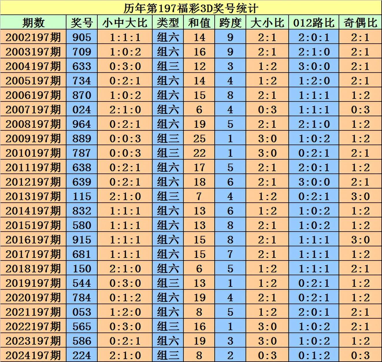 今晚3D查一下今晚3D查询-第2张图片