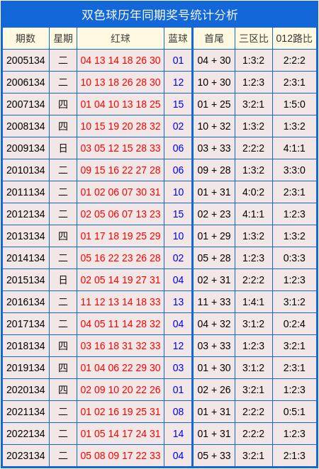 双色球预测100%中奖号码双色球预测100%中奖号码的文章-第2张图片