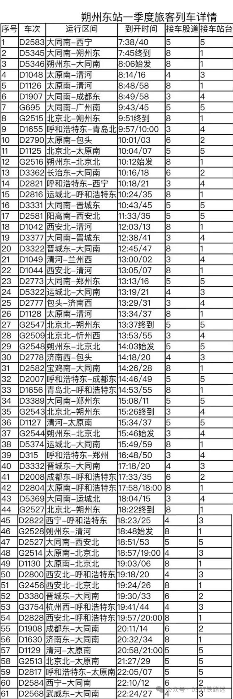 北京北站列车时刻表北京北站列车时刻表-第2张图片