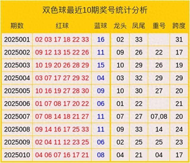 双色球最准确预测专双色球最准确预测文章