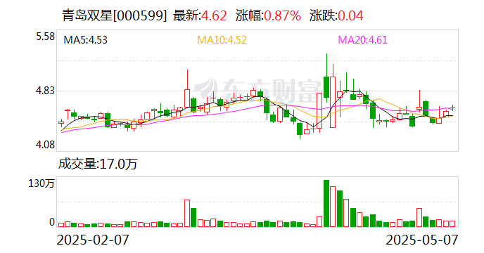 黑龙江11选五 走势图黑龙江11选5走势图分析