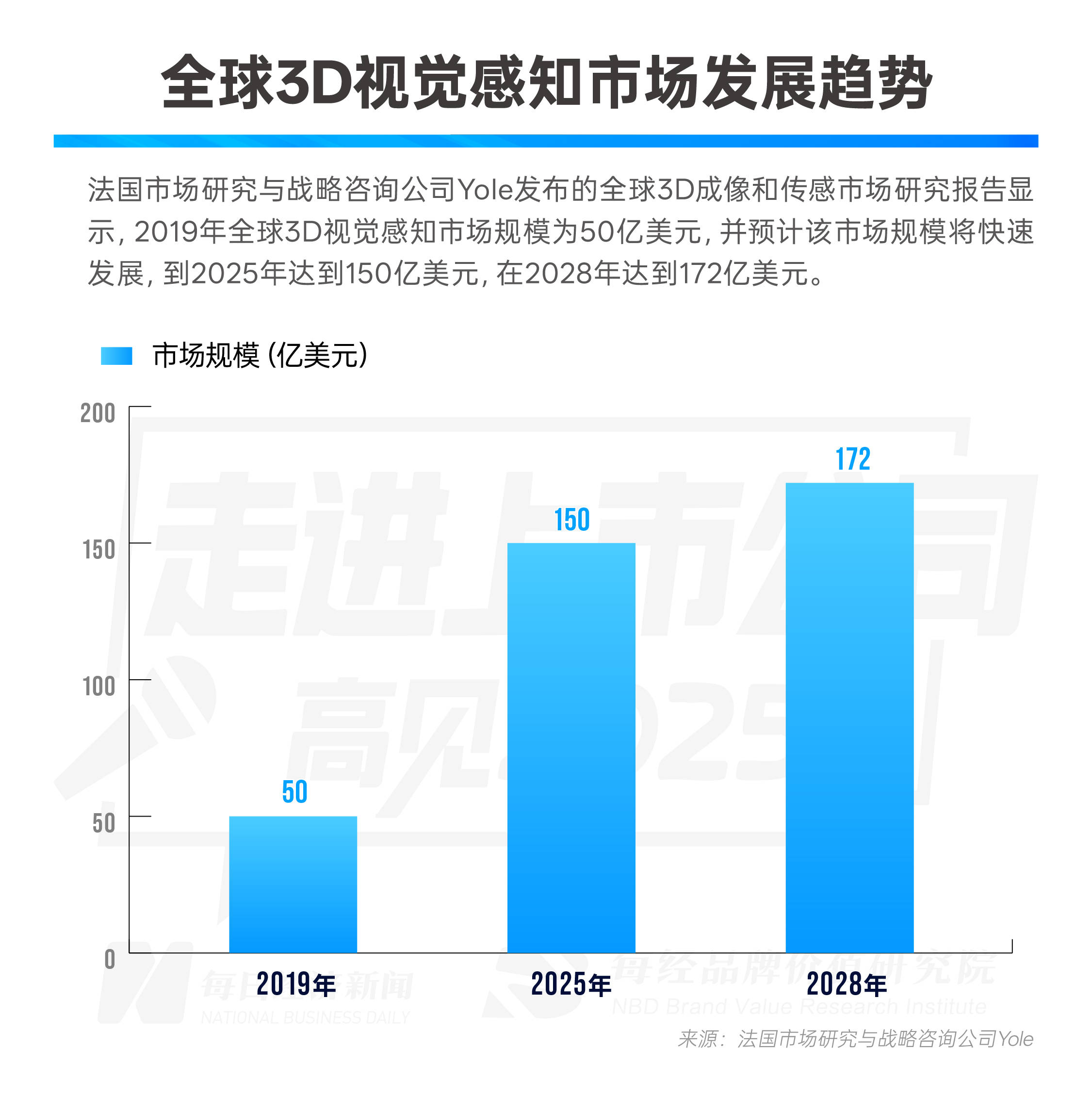 3d精准定位百位杀号3D精准定位，未来趋势与行业应用-第2张图片