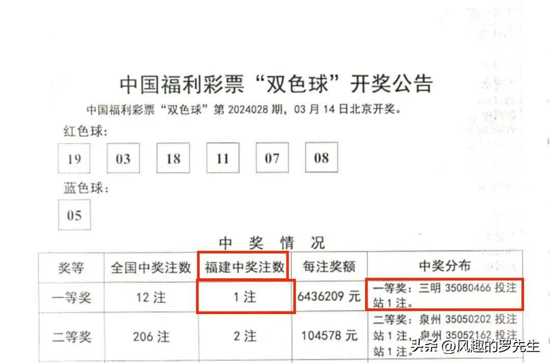 双色球精选一注6十1，幸运的启示