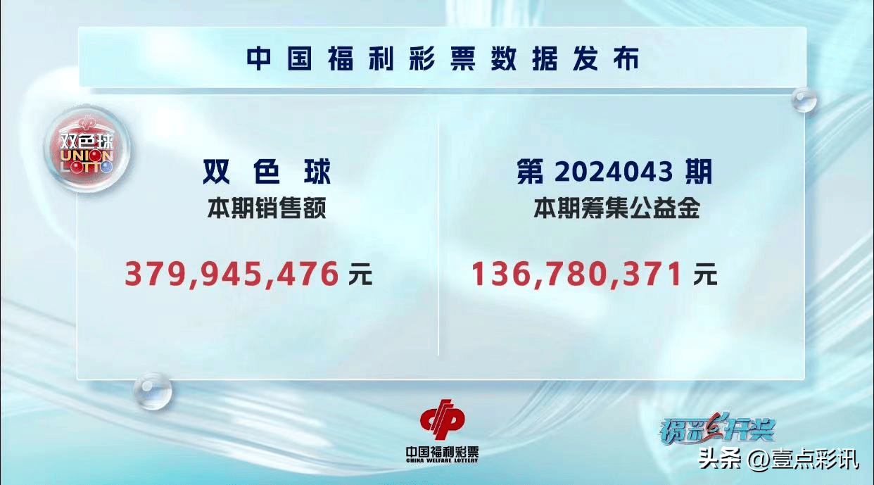 双色球开奖结果揭晓，36号彩票-第2张图片
