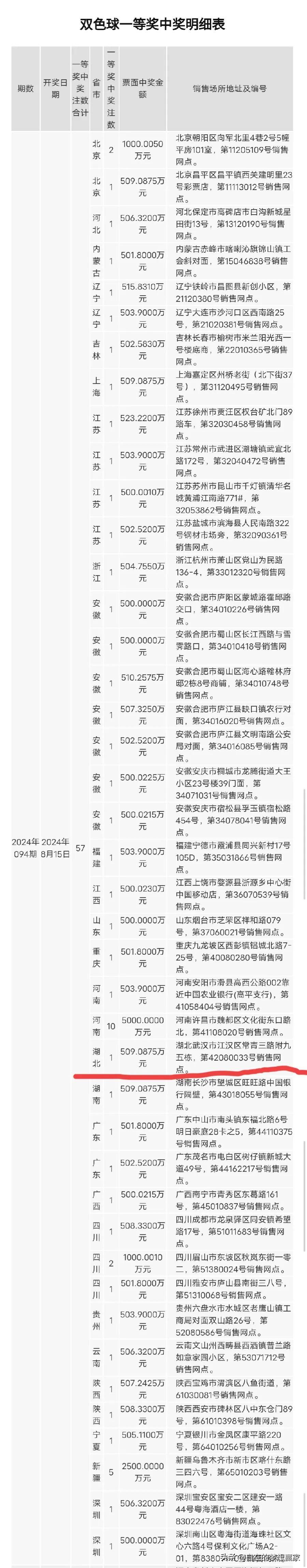 双色球复式计算器360双色球复式计算器，轻松掌握彩票投注技巧-第3张图片