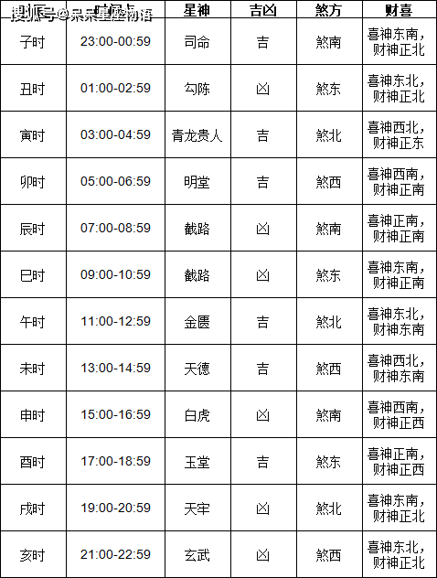 2024年正月黄道吉日2024年正月黄道吉日安排-第2张图片