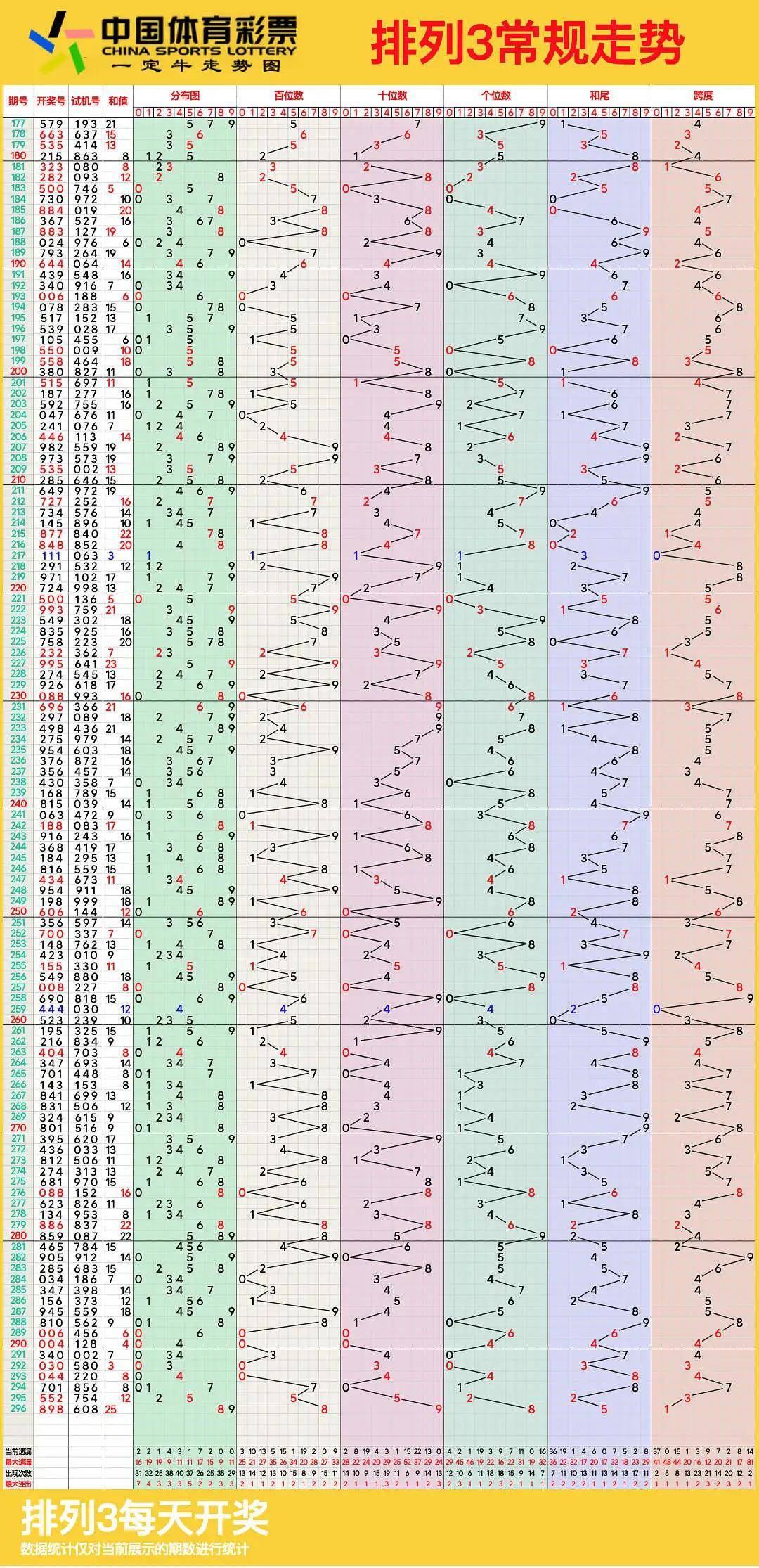 广东11选五5开奖走势图一定牛电视版广东11选五5开奖走势图一定牛-第3张图片