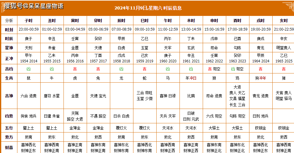 2024年1月黄道吉日一览表2024年1月黄道吉日推荐-第2张图片
