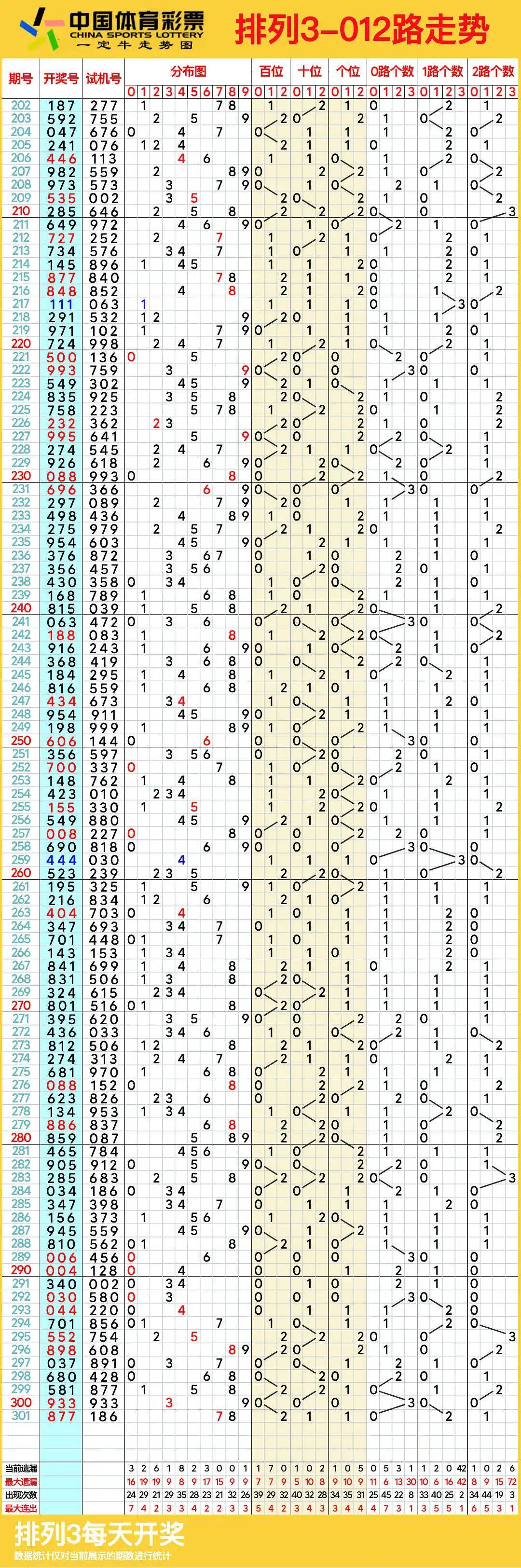 排列三带线走势图(专业版)排列三带线走势图专业版-第3张图片
