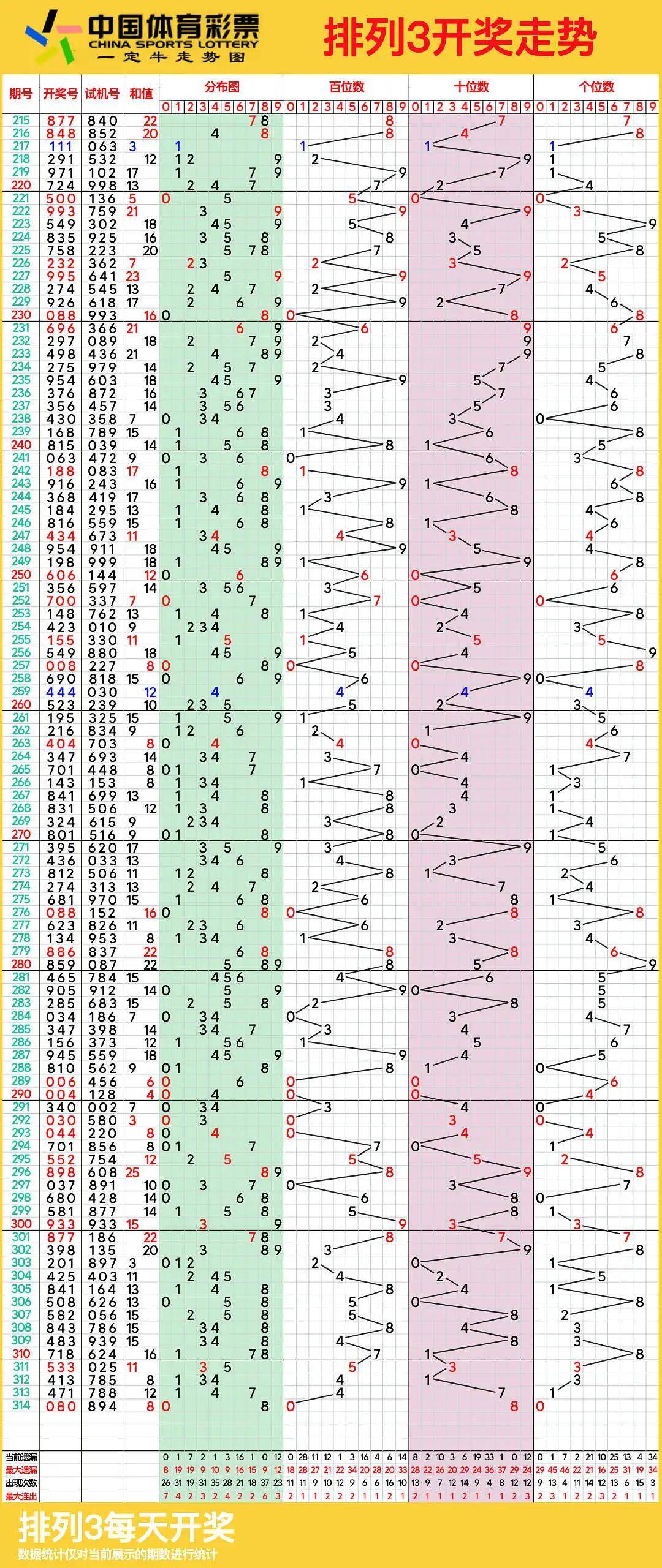 排列五综合走势图综合版近5期排列五综合走势图综述-第1张图片