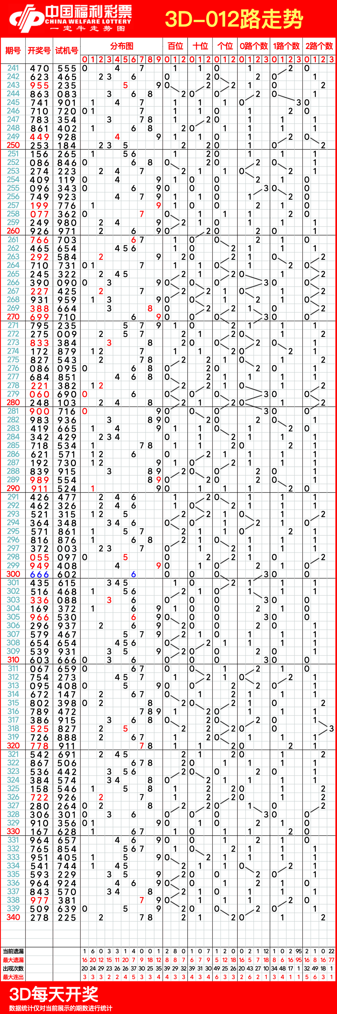 3D专业走势图，引领专业版图的新篇章