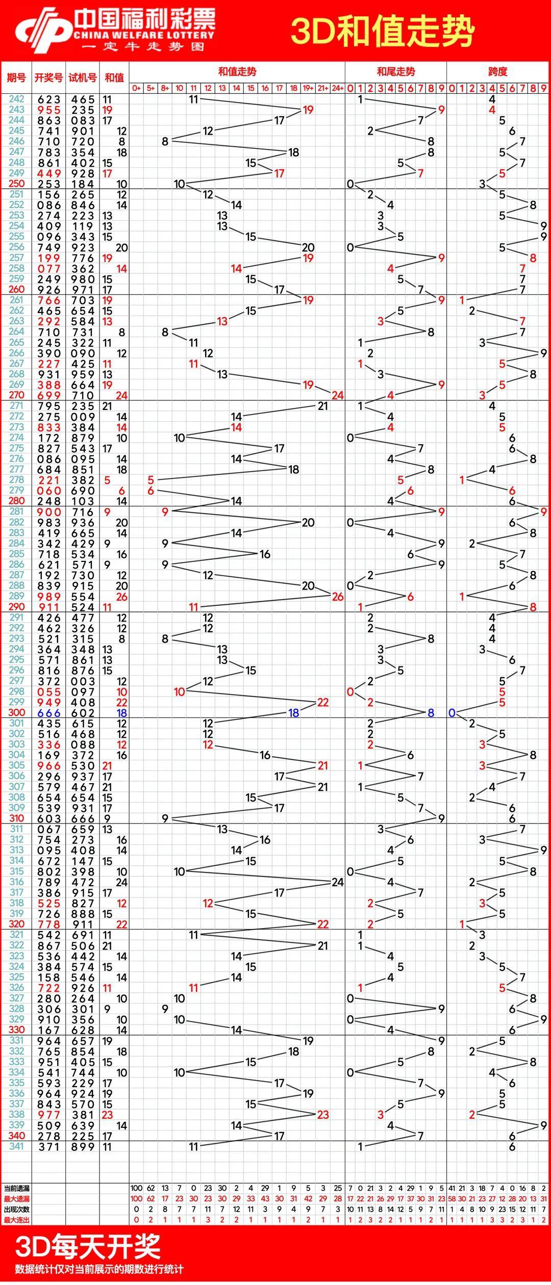 3d走势图(带连线专业版)2020年3D走势图专业版2020年，趋势分析与专业图表解读-第2张图片