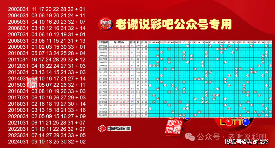 双色球开机号最新分析