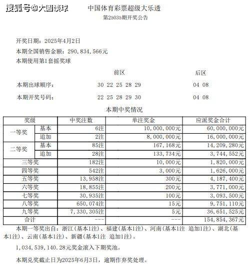 大乐透开奖结果号码多少揭晓-第2张图片