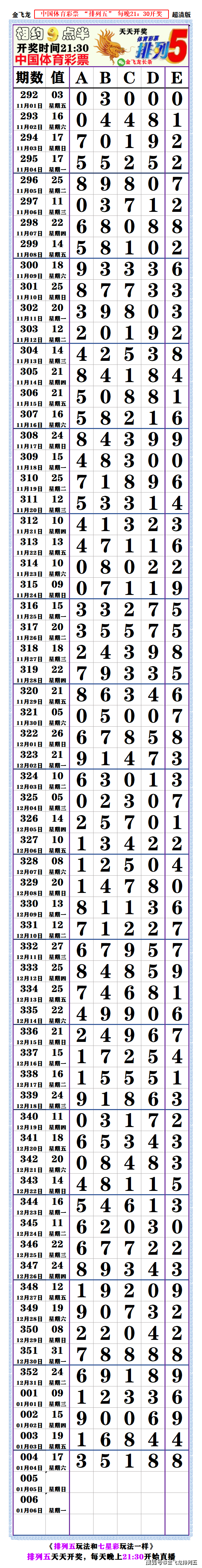 今日排列五开奖号码是多少今日排列五开奖号揭晓-第3张图片