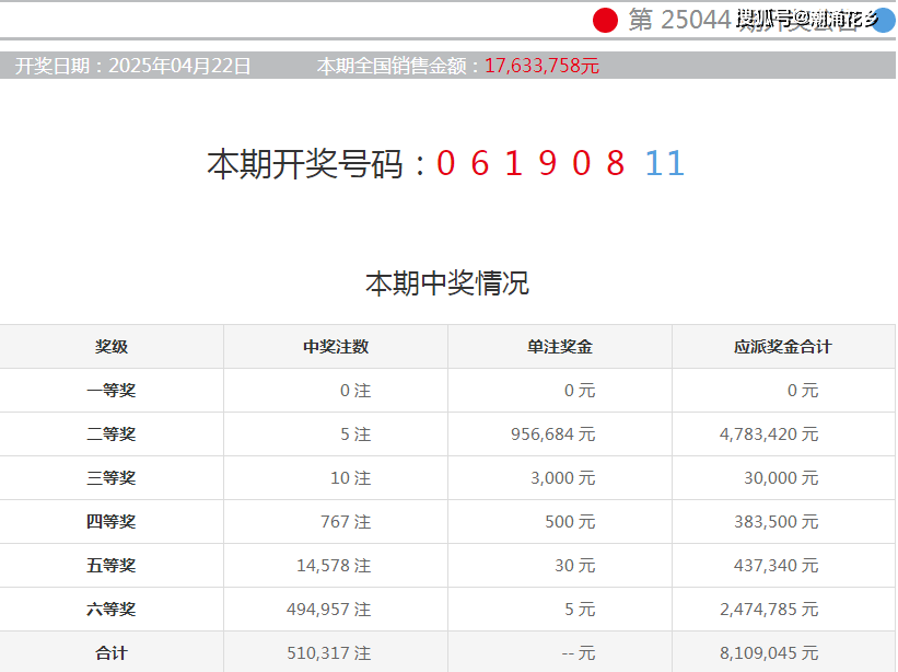 2025港六今晚开奖号码六合特码，解锁智能生活的全新篇章