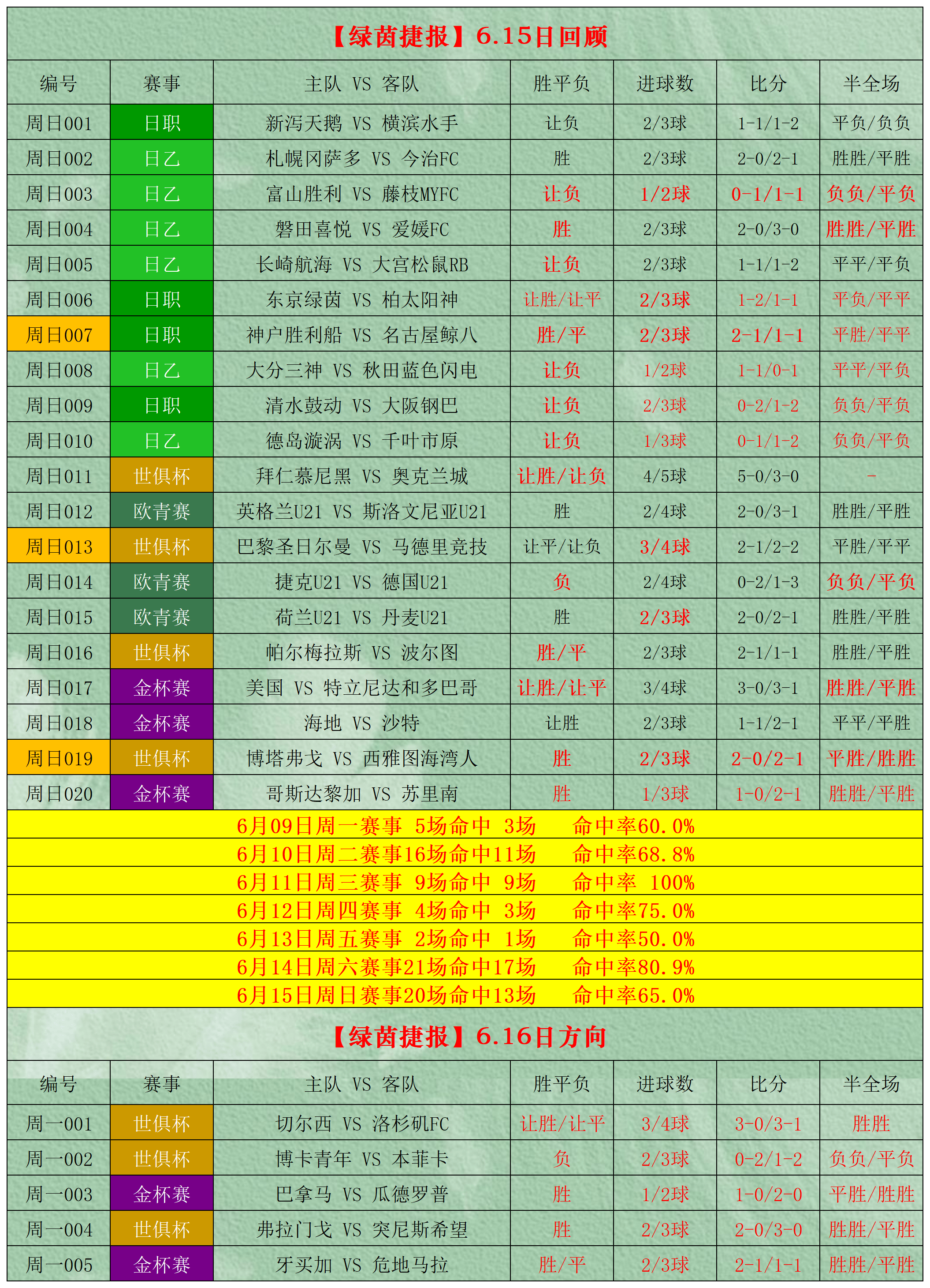 球探网比分APP，即时足球比分揭秘