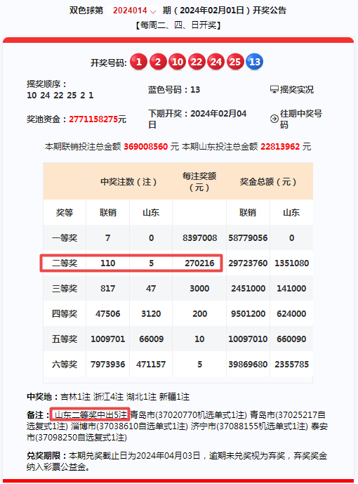 双色球2023034期开奖结果查询双色球2023年3月4期开奖结果揭晓-第3张图片
