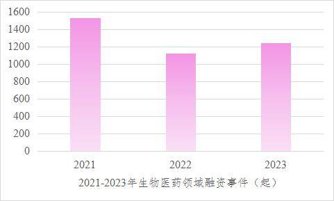 万科融资策略与挑战