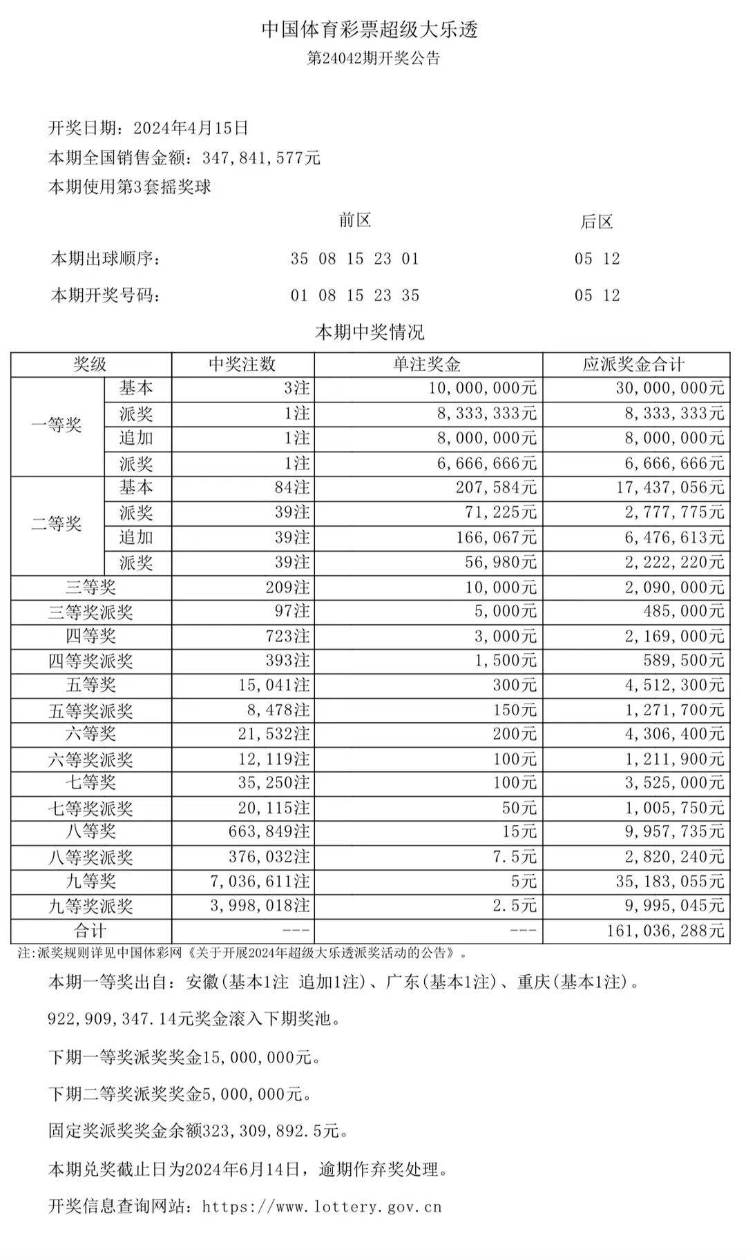 大乐透每周几开奖大乐透每周开奖时间揭秘-第3张图片