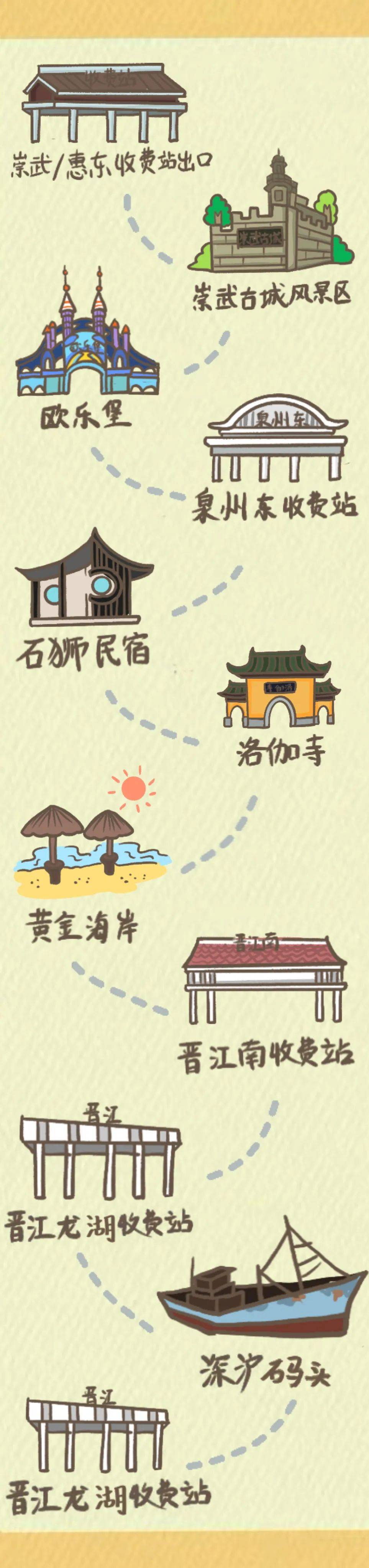 崇武古城旅游攻略图崇武古城旅游攻略-第2张图片