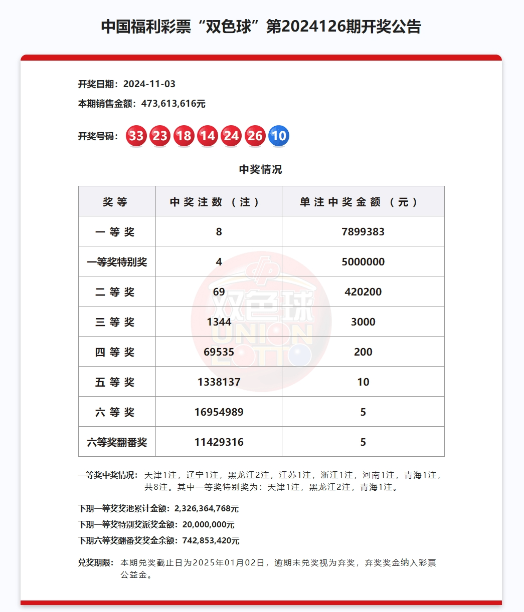 双色球今晚预测最准确一注号码是什么号码双色球今晚预测最准确一注号码